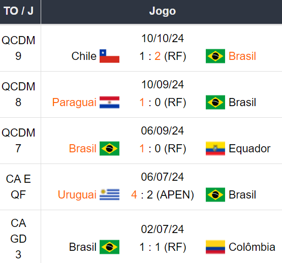 Betsson Prognósticos Brasil x Peru 151024