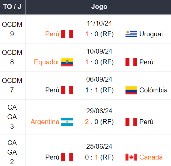 Betsson Prognósticos Brasil x Peru 151024