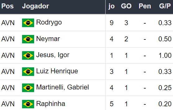 Betsson Prognósticos Brasil x Peru 151024