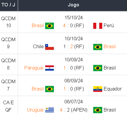 Betsson Prognósticos Brasil x Venezuela 14/11/2024