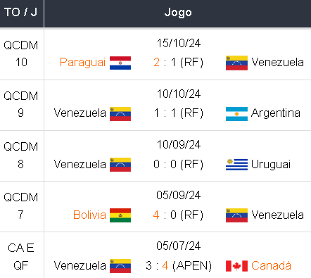 Betsson Prognósticos Brasil x Venezuela 14/11/2024