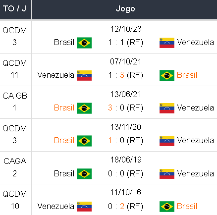 Betsson Prognósticos Brasil x Venezuela 14/11/2024