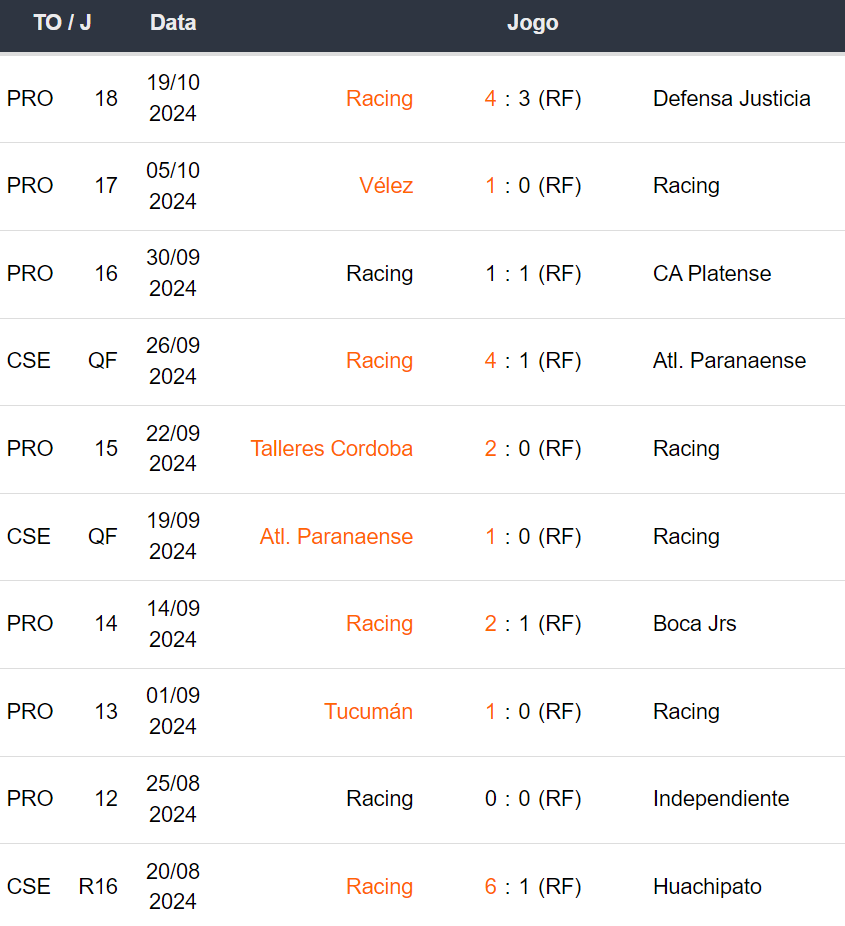 Betsson Prognósticos Corinthians x Racing