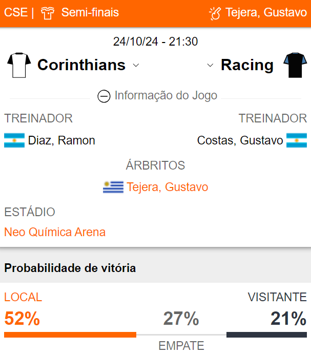 Betsson Prognósticos Corinthians x Racing