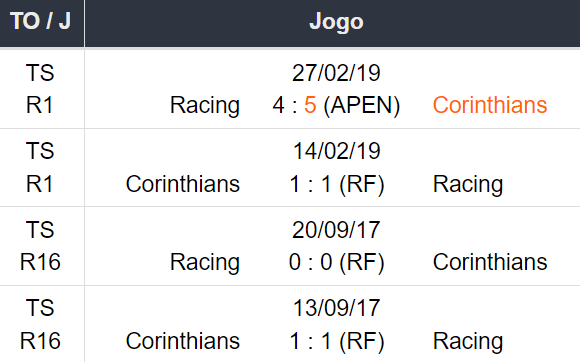 Betsson Prognósticos Corinthians x Racing