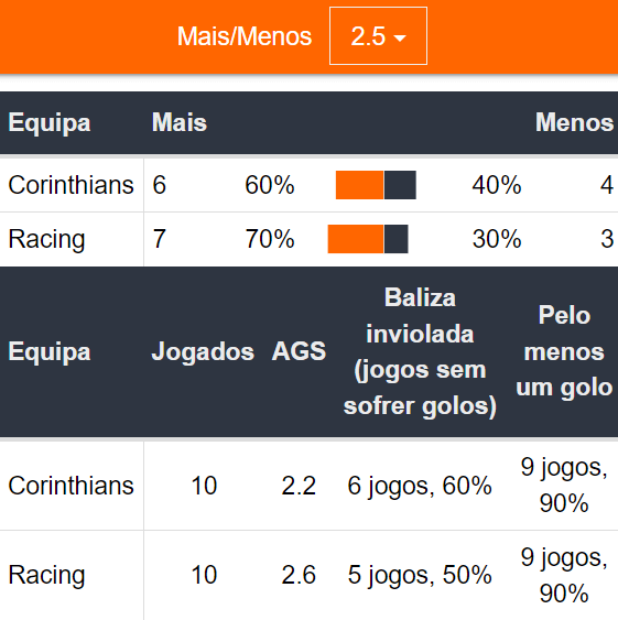 Betsson Prognósticos Corinthians x Racing