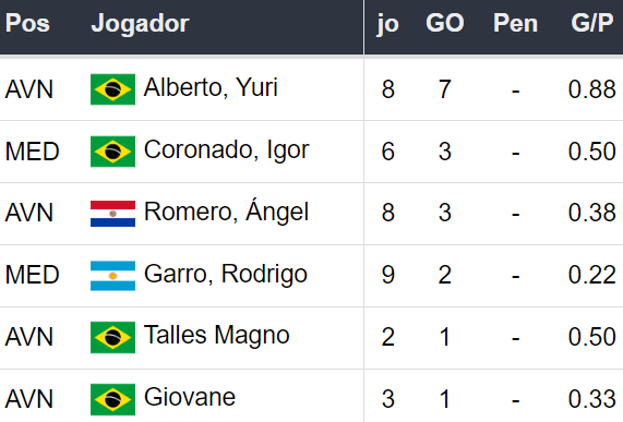 Betsson Prognósticos Corinthians x Racing