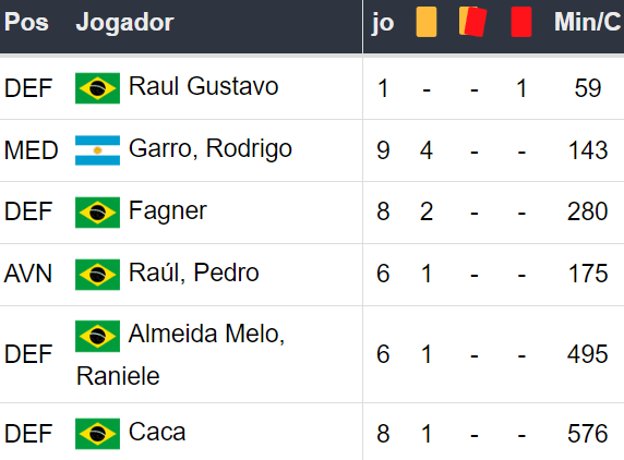 Betsson Prognósticos Corinthians x Racing