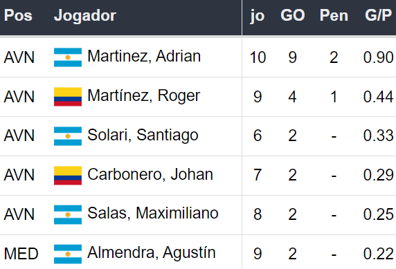 Betsson Prognósticos Corinthians x Racing