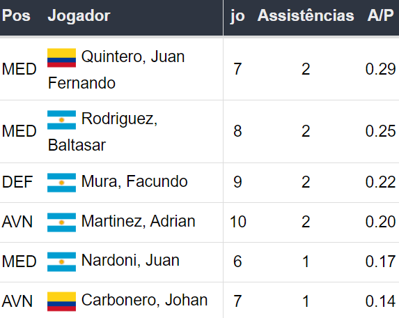 Betsson Prognósticos Corinthians x Racing