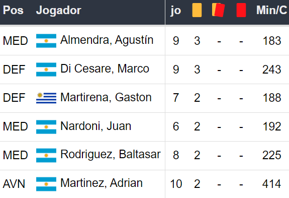 Betsson Prognósticos Corinthians x Racing