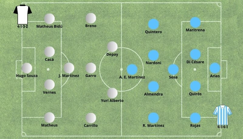 Betsson Prognósticos Corinthians x Racing