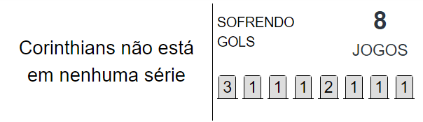 Betsson Prognósticos Corinthians x Racing