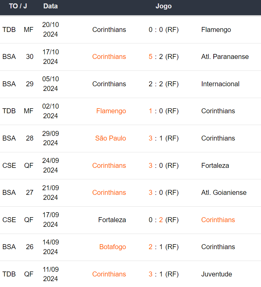 Betsson Prognósticos Corinthians x Racing