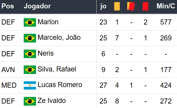 Betsson Prognósticos Cruzeiro x Flamengo 06/11/2024