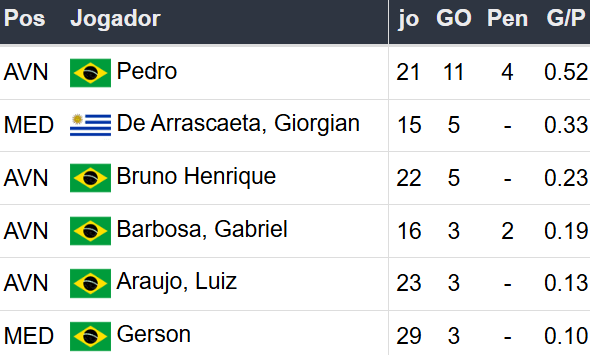 Betsson Prognósticos Cruzeiro x Flamengo 06/11/2024