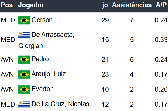 Betsson Prognósticos Cruzeiro x Flamengo 06/11/2024