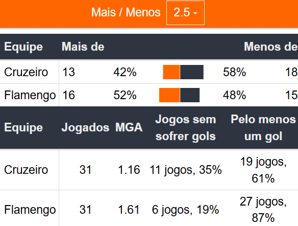 Betsson Prognósticos Cruzeiro x Flamengo 06/11/2024