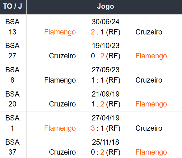 Betsson Prognósticos Cruzeiro x Flamengo 06/11/2024