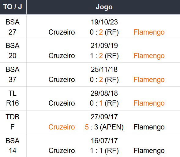 Betsson Prognósticos Cruzeiro x Flamengo 06/11/2024