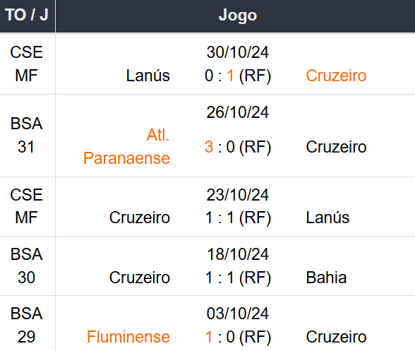 Betsson Prognósticos Cruzeiro x Flamengo 06/11/2024