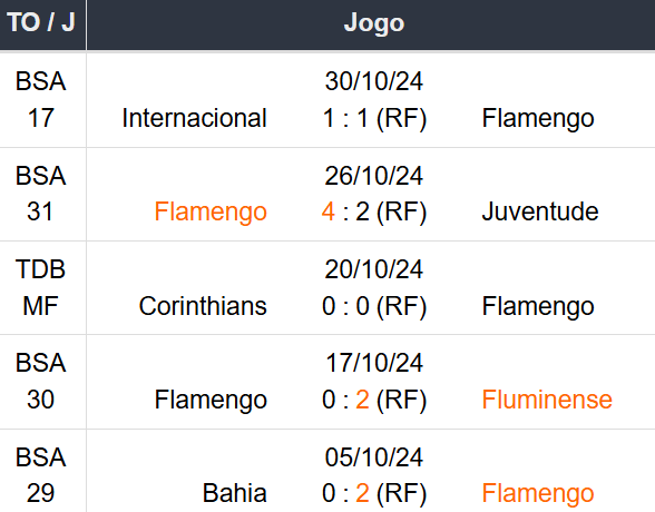 Betsson Prognósticos Cruzeiro x Flamengo 06/11/2024