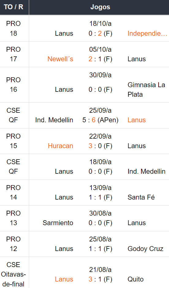 Betsson Prognósticos Cruzeiro x Lanús - 23/10/2024