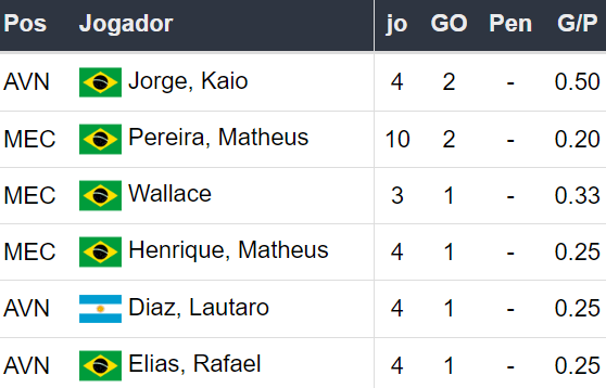 Betsson Prognósticos Cruzeiro x Lanús - 23/10/2024