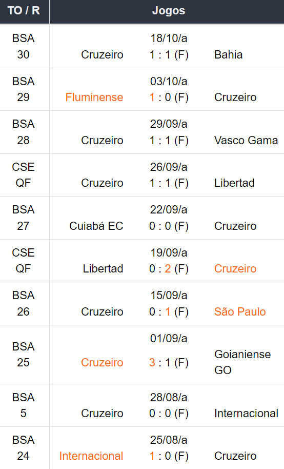 Betsson Prognósticos Cruzeiro x Lanús - 23/10/2024