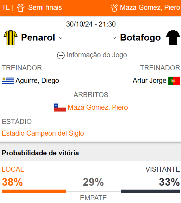 Betsson Prognósticos Peñarol x Botafogo 30/10/2024