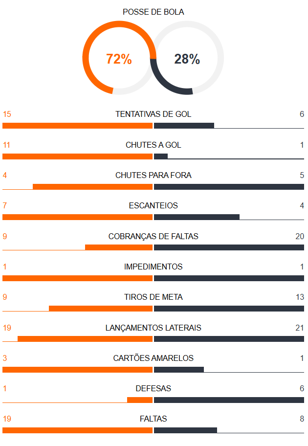 Betsson Prognósticos Peñarol x Botafogo 30/10/2024