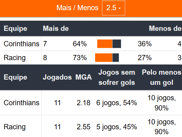 Betsson Prognósticos Racing x Corinthians 31/10/2024