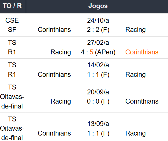 Betsson Prognósticos Racing x Corinthians 31/10/2024