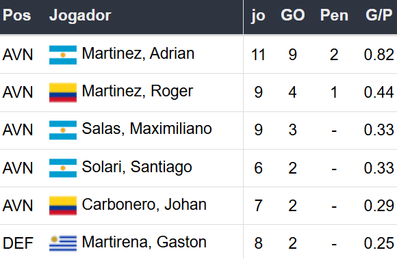 Betsson Prognósticos Racing x Corinthians 31/10/2024