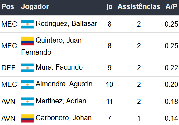 Betsson Prognósticos Racing x Corinthians 31/10/2024