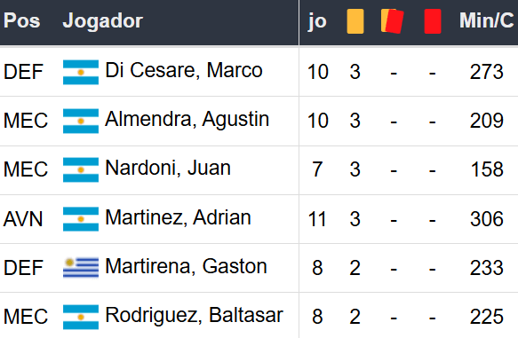 Betsson Prognósticos Racing x Corinthians 31/10/2024