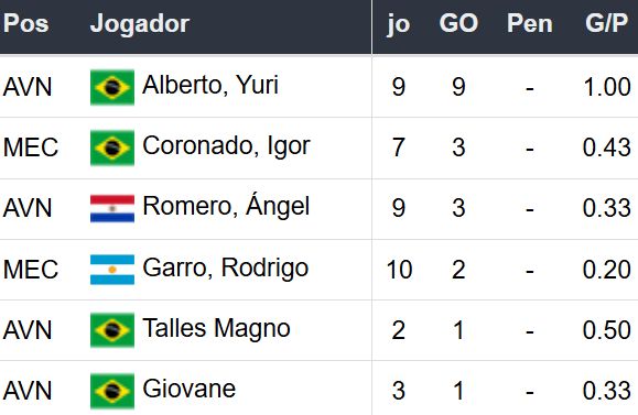 Betsson Prognósticos Racing x Corinthians 31/10/2024