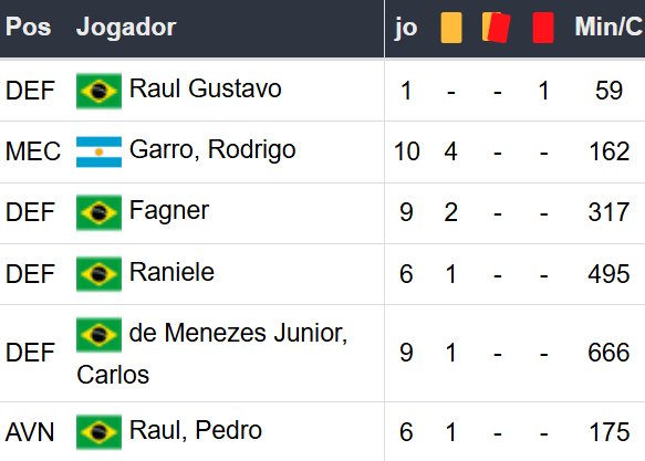 Betsson Prognósticos Racing x Corinthians 31/10/2024