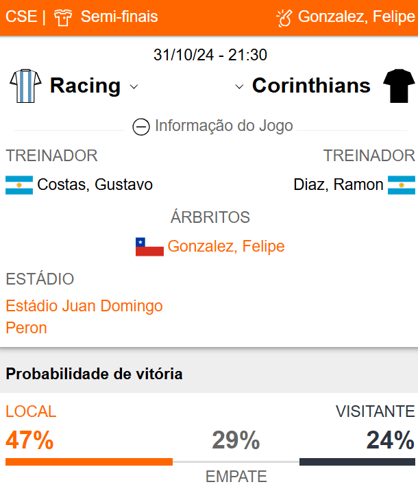 Betsson Prognósticos Racing x Corinthians 31/10/2024