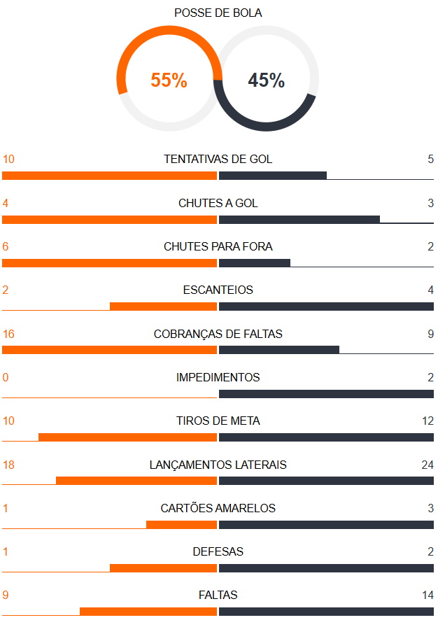 Betsson Prognósticos Racing x Corinthians 31/10/2024