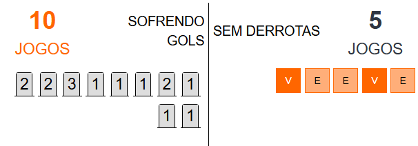 Betsson Prognósticos Racing x Corinthians 31/10/2024