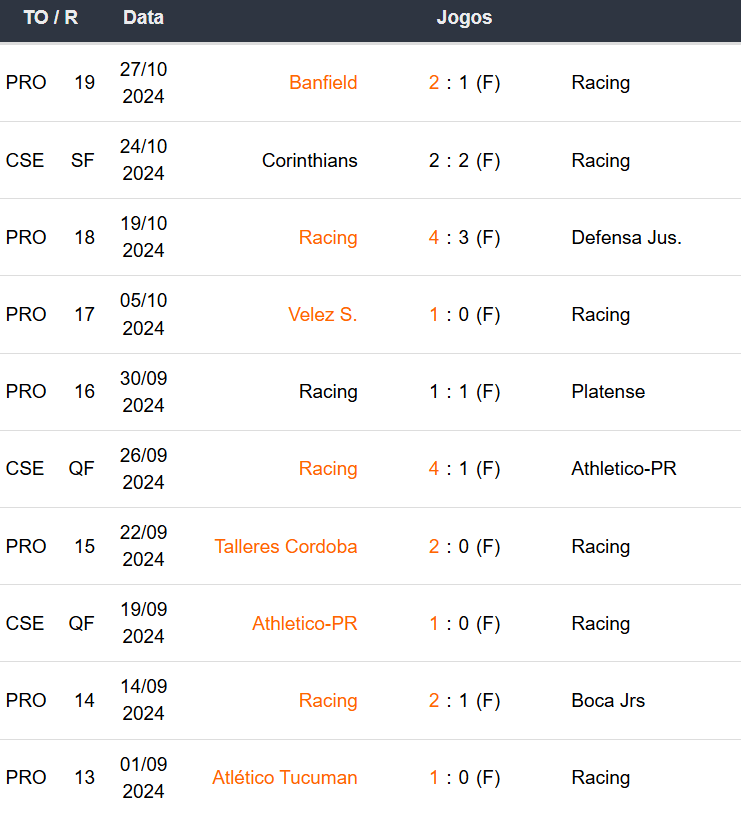 Betsson Prognósticos Racing x Corinthians 31/10/2024