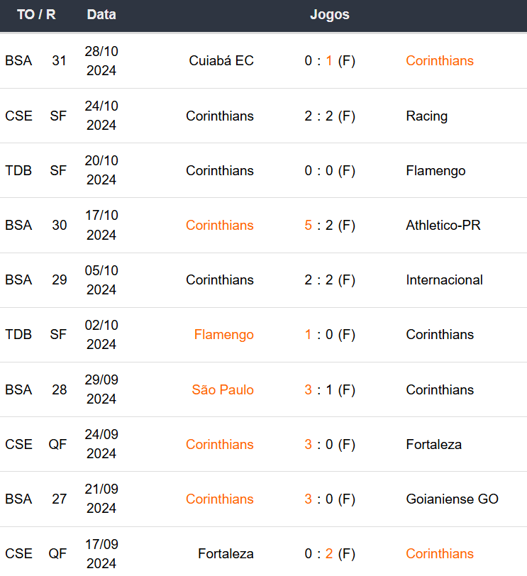 Betsson Prognósticos Racing x Corinthians 31/10/2024