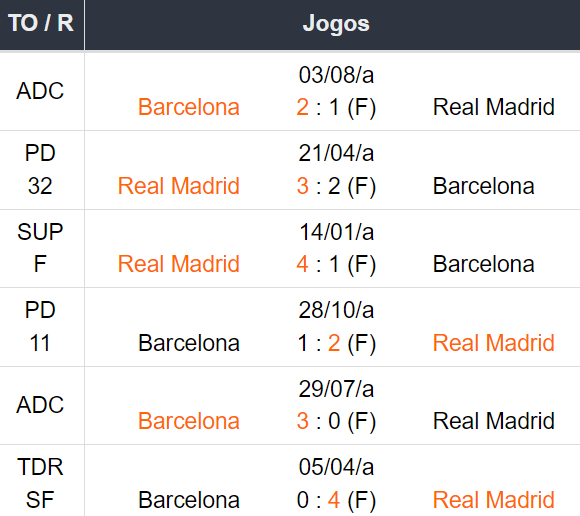 Betsson Prognósticos Real Madrid x Barcelona 26/10/2024