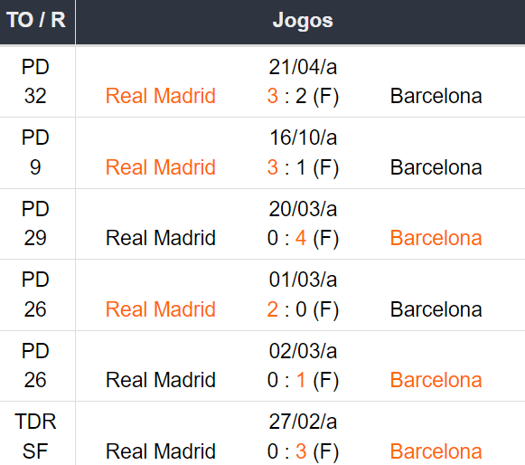 Betsson Prognósticos Real Madrid x Barcelona 26/10/2024