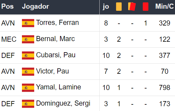 Betsson Prognósticos Real Madrid x Barcelona 26/10/2024