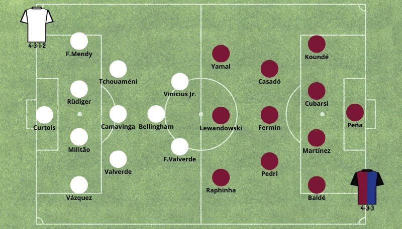 Betsson Prognósticos Real Madrid x Barcelona 26/10/2024