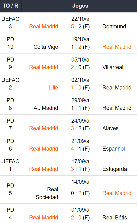 Betsson Prognósticos Real Madrid x Barcelona 26/10/2024