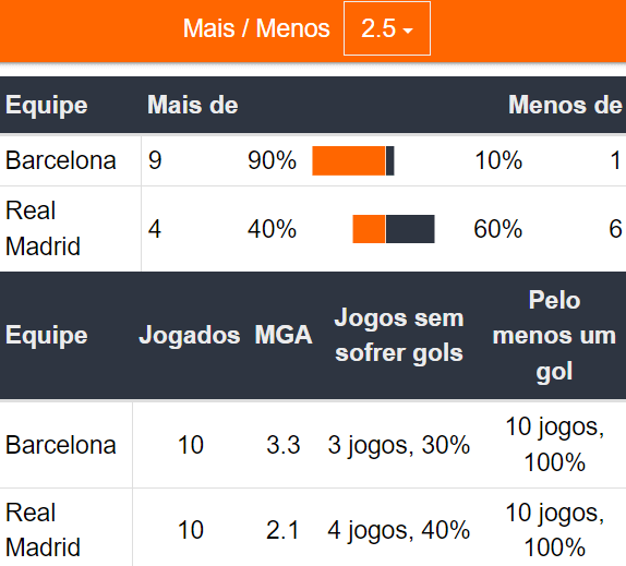 Betsson Prognósticos Real Madrid x Barcelona 26/10/2024