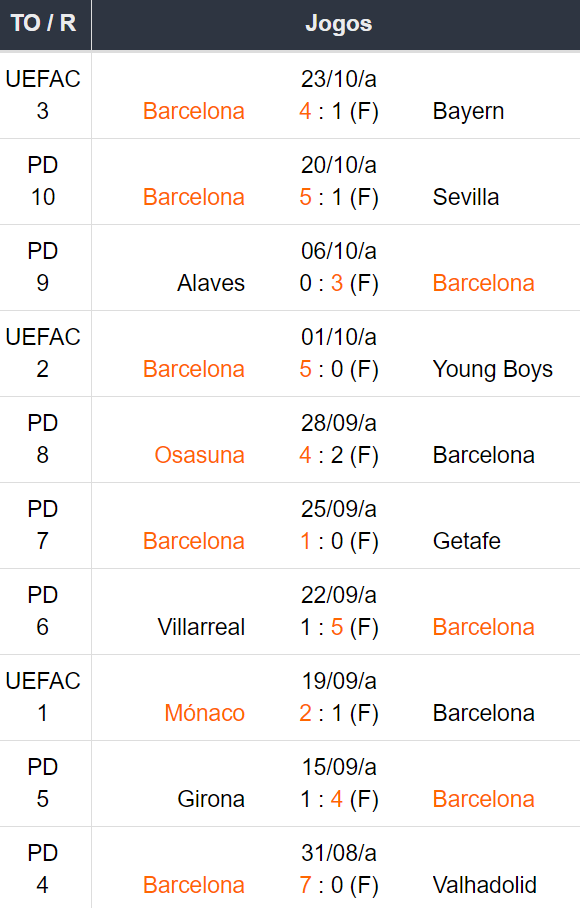 Betsson Prognósticos Real Madrid x Barcelona 26/10/2024